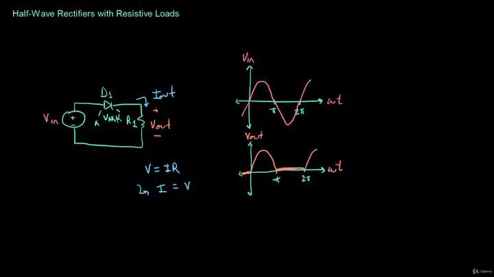 Half Wave Rectifiers with Resistive Loads