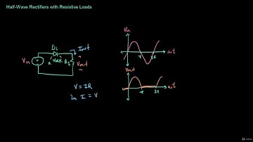 Half Wave Rectifiers with Resistive Loads