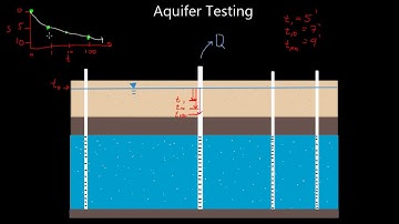 Aquifer Testing