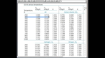 Lecture 22 - MECH 2311 - Introduction to Thermal Fluid Science