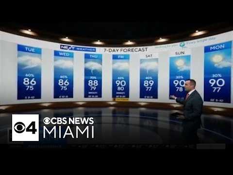 King tide flooding set to calm down in the coming days across South Florida