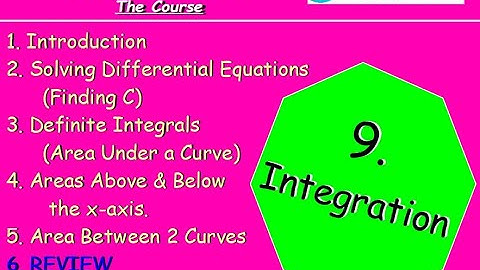 9.6 Integration 6. REVIEW (Recap / Revision / Key Points) -Higher Maths Lessons - @MrThomasMaths SQA
