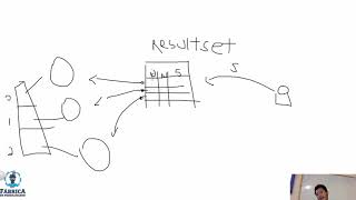Java Script e Java Aula 8 - Parte 3