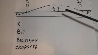 Немного о правильной пристрелке оружия . Ближний и дальний Ноль , зачем он нужен и как его найти .