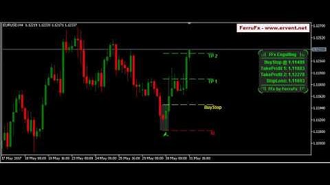 MT4 MT5 FFx Engulfing by FerruFx
