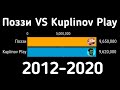 Поззи против Kuplinov Play (2012-2020) - Гонка Подписчиков