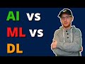 Artificial Intelligence vs Machine Learning vs Deep Learning