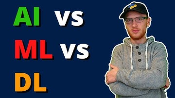 Artificial Intelligence vs Machine Learning vs Deep Learning