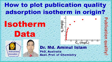 How to plot publication quality adsorption isotherm in origin