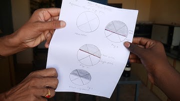 #ADBC_Video_practical_Series_ Chemistry Determination of refractive index binary mixture  by Anand.S