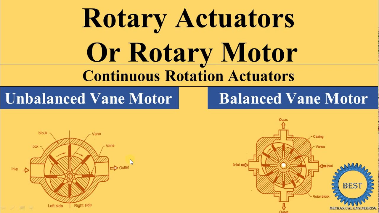Rotary Actuators Unbalanced Vane Motor Balanced Vane Motor YouTube
