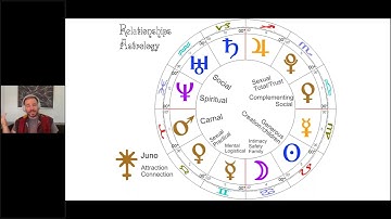 Relationship and Compatibility in Astrology