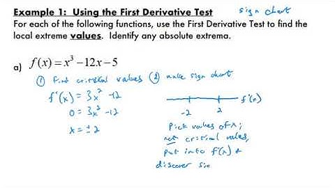 First Derivative Test Video