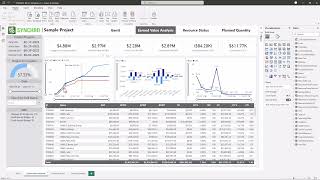 SYNCHRO 4D - Power BI Report Template.