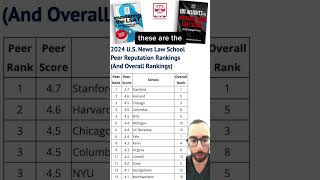 2024 US News Law School Peer Reputation Rankings