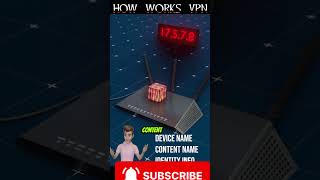 Can Your IP Address Reveal Your Exact Location? | VPN Explained in 60 Seconds#shorts