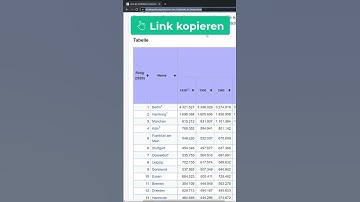 Dieser Excel Hack versüßt dir den Tag! #Shorts #Excel #Tutorial