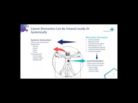 Video: Môže P63 Slúžiť Ako Biomarker Obrovského Bunkového Tumoru Kostí? Marocký Zážitok