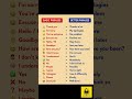 Stop using basic English like this 😳Upgrade your sentences today #vocabulary #englishlanguage #viral