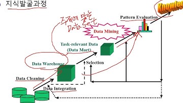 1101.빅데이터와 데이터마이닝 이해1