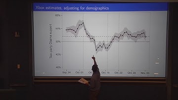 Andrew Gelman - Living with Uncertainty but Still Learning (September 10, 2014)