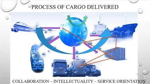 325 - 2B The Procedures of Logistic Transport Systems Simulation in the Petri Nets Environment