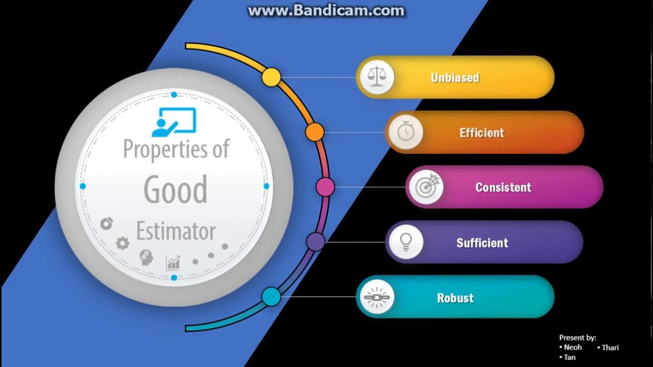 Properties of Good Estimator YouTube