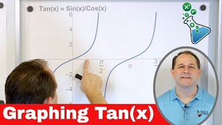 Mastering Graphing of Tangent & Cotangent Functions - [2-21-15]