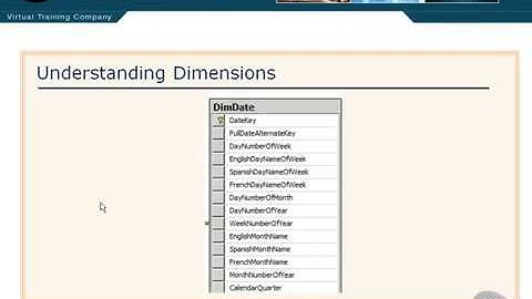 Implementing a Data Warehouse with SQL Server 30 Understanding Dimensions Part 2   YouTube