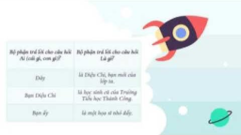 LTVC  Câu kể Ai là gì   Tiếng Việt 4 tuần 24  OLM VN