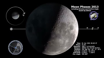 NASA - South Up Moon Phase & Liberation 2013  Moon with Additional Graphics