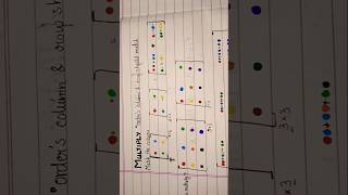 MATRIX Part 1. Revise your chapter in short