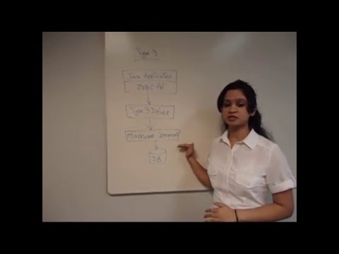 UHCL Database Connectivity using JDBC Drivers