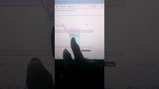 forex is just 80% of waiting to be profitable #tradesetup #forextips #forex