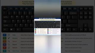#computerknowledge #functional#keys