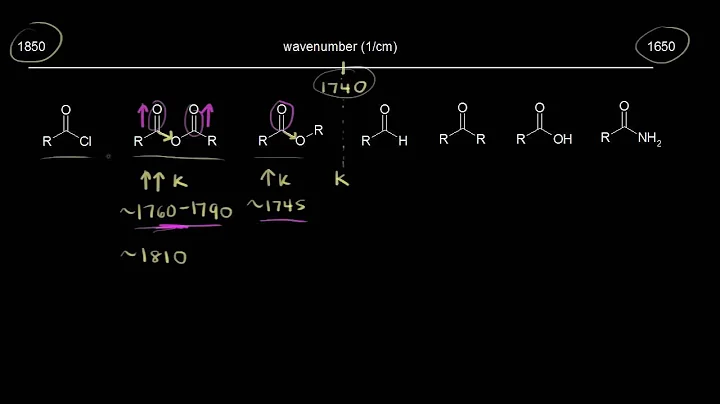 IR signals for carbonyl compounds | Spectroscopy | Organic chemistry | Khan Academy