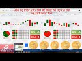 GIAO DỊCH TỰ ĐỘNG  KIẾM TIỀN ONLINE  BOT TRADE AUTO