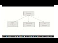 Part 12 | Types of Constructor in C++ |