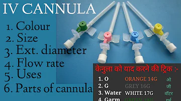 IV Cannula के colour and size को याद करने की trick/iv cannula के parts/iv cannula colour and size.
