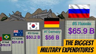 the biggest military expenditures of countries by Levitation 80 views 1 year ago 1 minute, 46 seconds