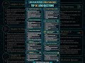 Master 2nd Year Physics: 50 Must-Learn Long Questions for 2026 #punjabboard #youtubeshorts #shorts