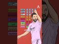 شرح كأس العالم للأندية