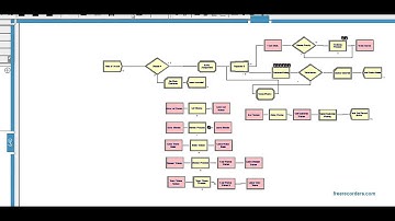 Arena Simulation Sample video