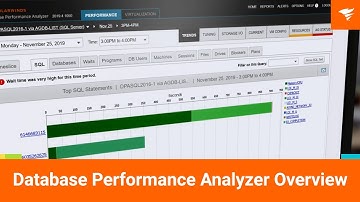 Database Performance Analyzer Overview