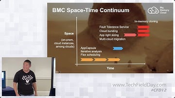 MemVerge Big Memory Cloud Mobility Use Case and Demo