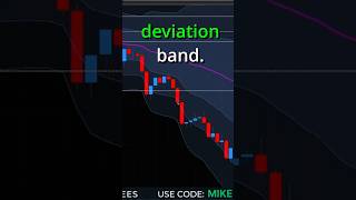 How Orderflow Can Stop A Losing Trade