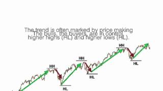 8   Market Directions Uptrend
