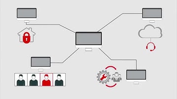 Oracle Financial Services Lending and Leasing - Collections