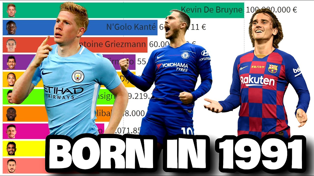 Top 10 Most Valuable Football Players Born in 1991 (Hazard, De Bruyne
