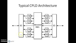 Lecture on CPLD - Jeevan, KITSW